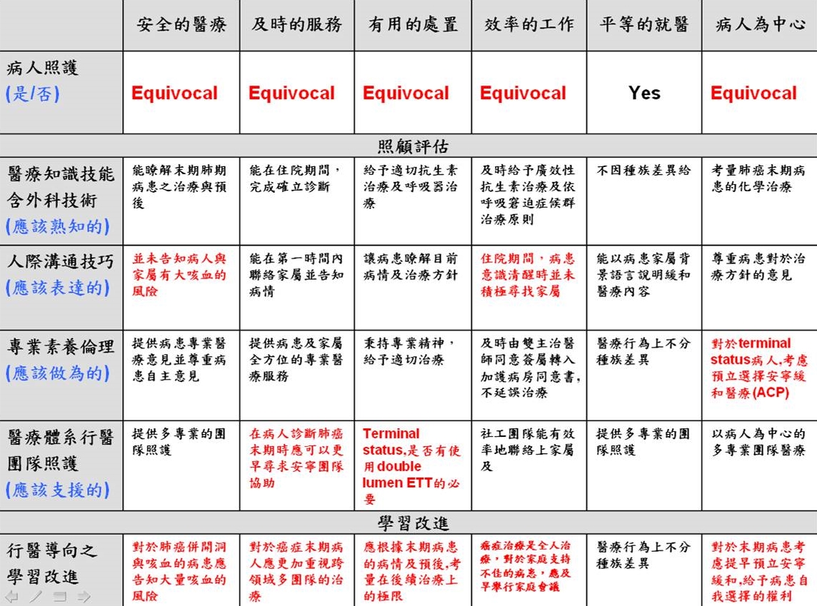 亞東紀念醫院教學部